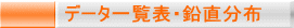 �f�[�^�ꗗ�\�E�������z 